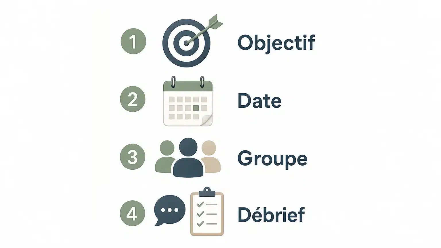 Checklist en quatre étapes pour organiser une animation en simulateur de vol
